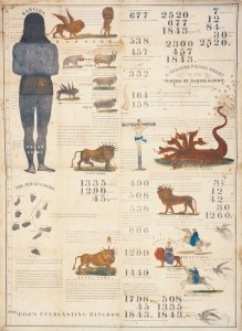 1843 Chart by Charles Fitch