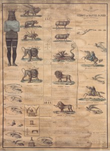 1850 Chart by Bro. Nichols
