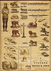 1863 Chart by James White