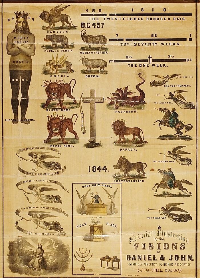 1863 Chart by James White